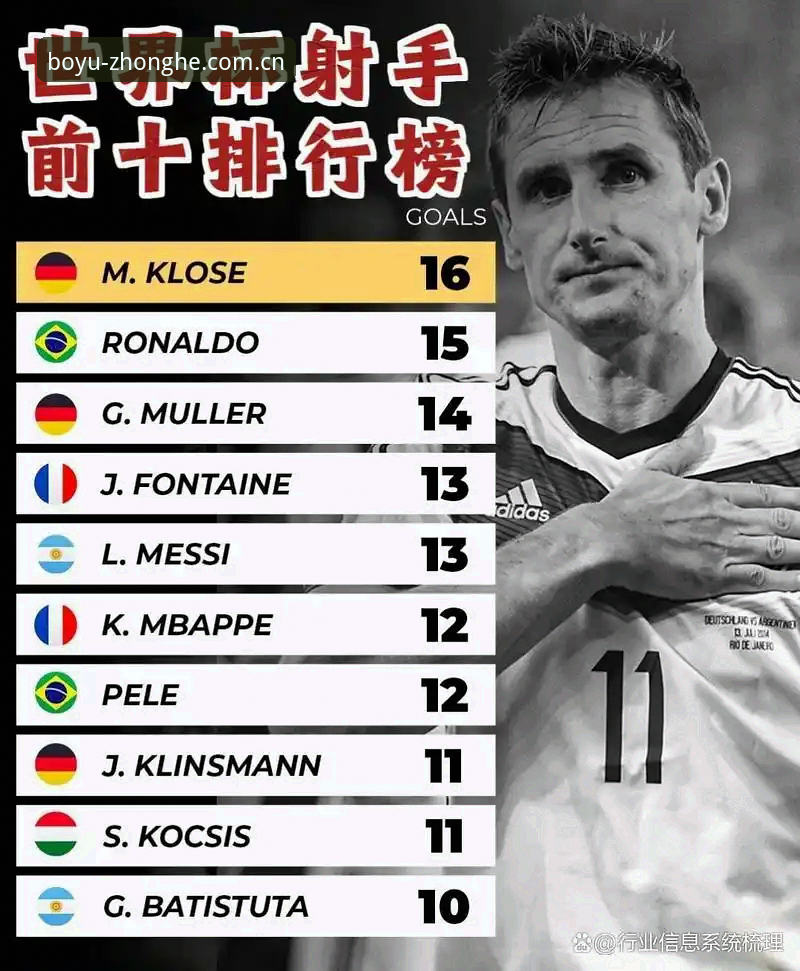 姆巴佩世界杯16球追平克洛泽，博鱼综合安装赛事回放操作教程
